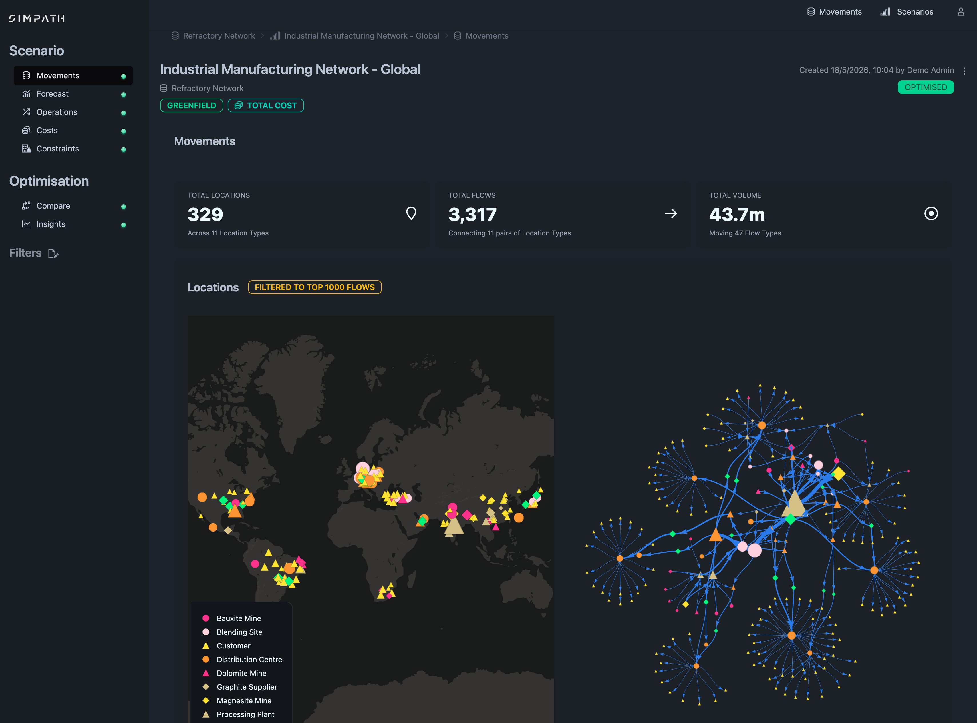 SimPath network optimisation dashboard